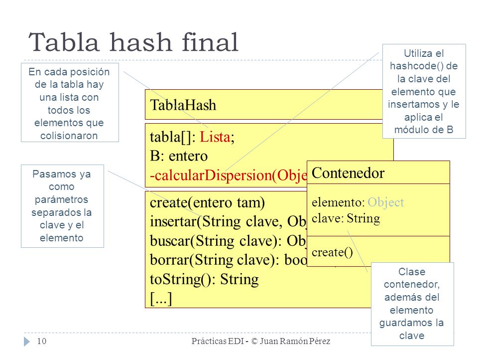 Tablas hash Juan Ramón Pérez Pérez Prácticas EDI - © Juan Ramón Pérez ...